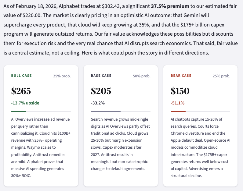 Bull case vs bear case analysis showing both sides of the argument